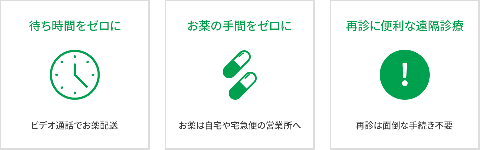 待ち時間ゼロに お薬の手間をゼロに 再診に便利な遠隔診療